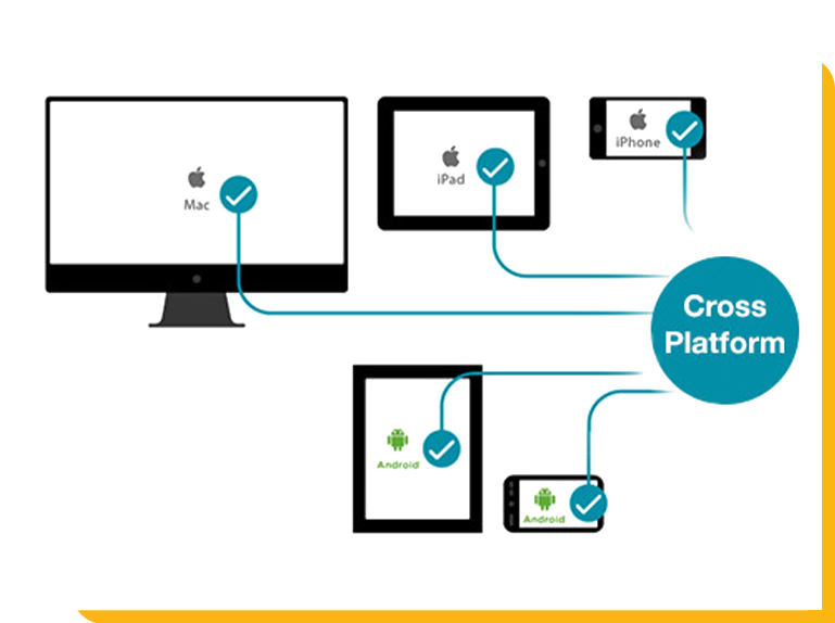 Cross-platform icon